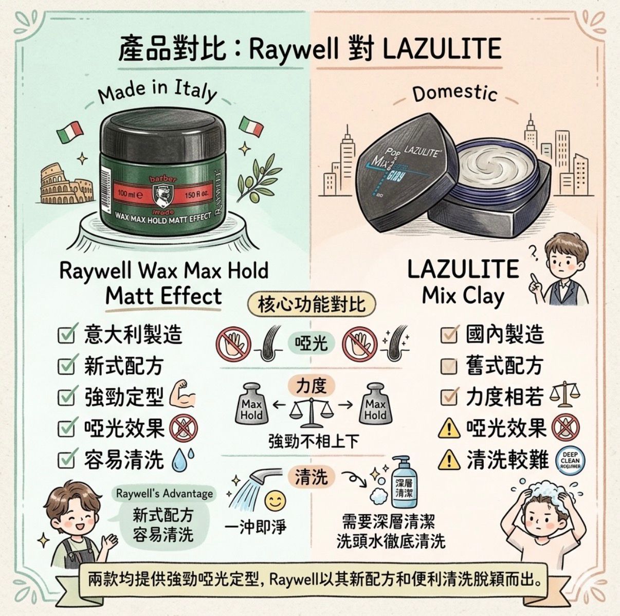 LAZULITE - 啞光造型髮泥