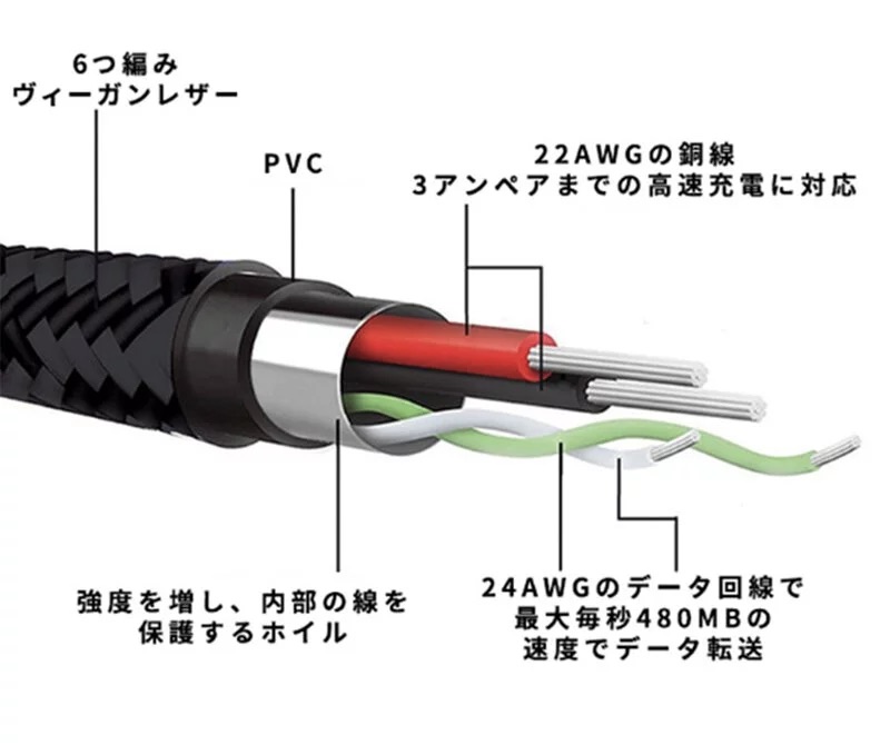 Juice Bangle二合一USB Cable手帶|手機配件|充電線|USB線|手環|手繩|