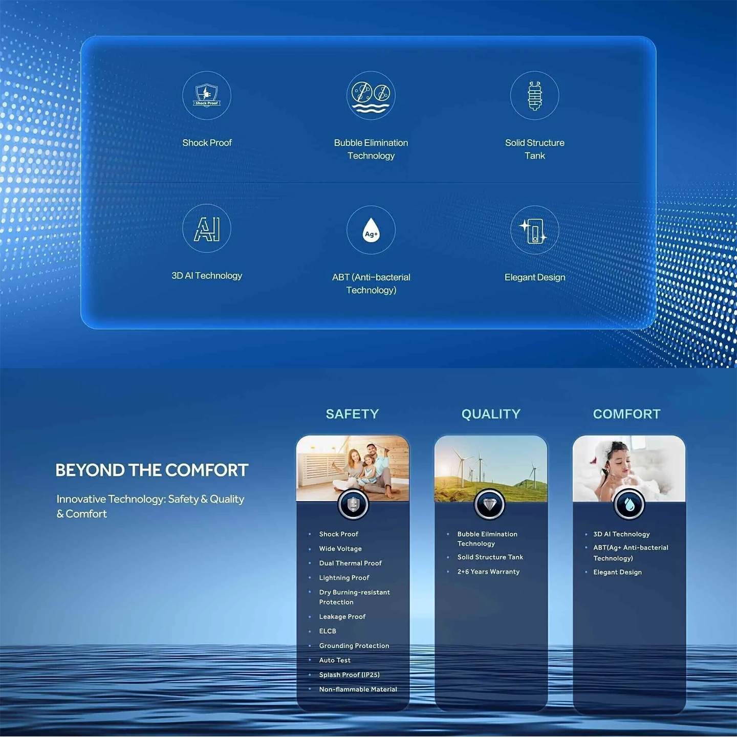 Haier 3.8kW DC Pump Water Heater Silver (EI38M-B1WS)