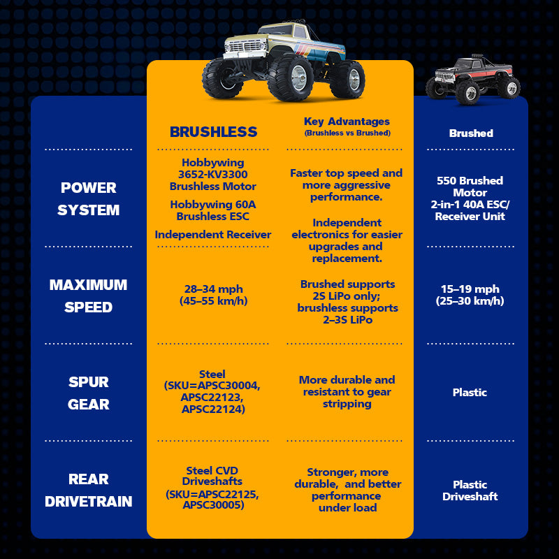 全新 FMS 1/10 Ford F100 Monster Truck | 無刷大腳車 | 2WD 後驅 | 福特授權 | 無刷 | 藍色