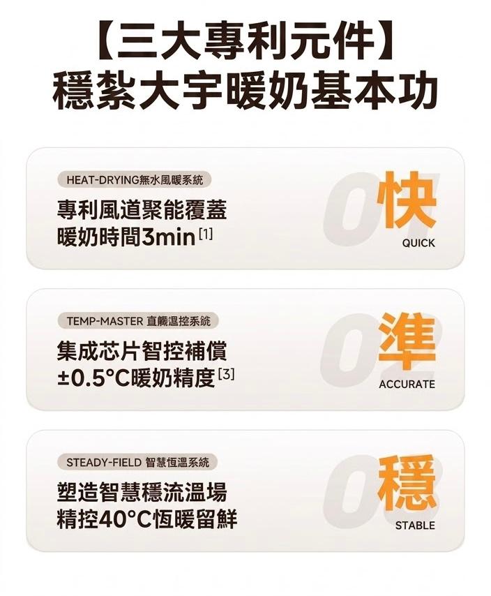 DAEWOO 大宇 多功能四合一搖奶器 DY-YN02 香港三腳插頭 (預購產品)