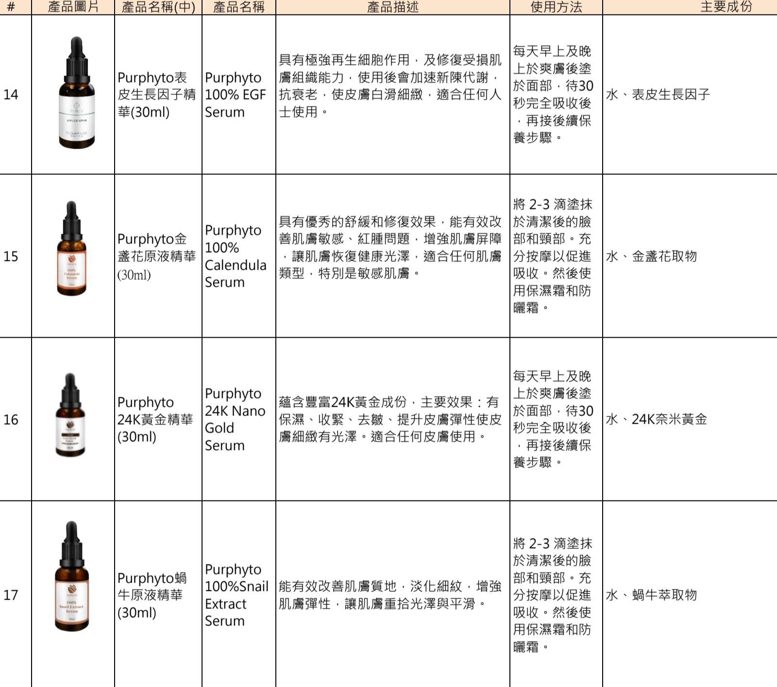 C14 Purphyto表皮生長因子精華(30ml)(精華任選3件180元)