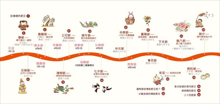 幼福 我們的節日【畫給孩子的中國傳統節日】