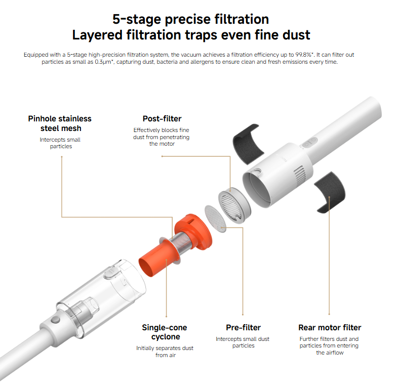 Xiaomi Cordless Vacuum Cleaner P30 (GL)