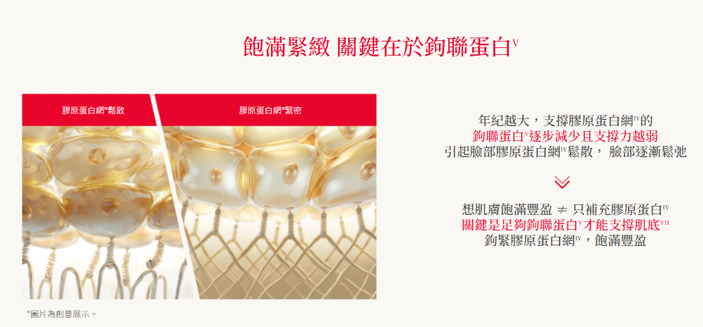 預訂!SK-II 全新SKINPOWER煥顏能量精華霜(輕盈版）80g