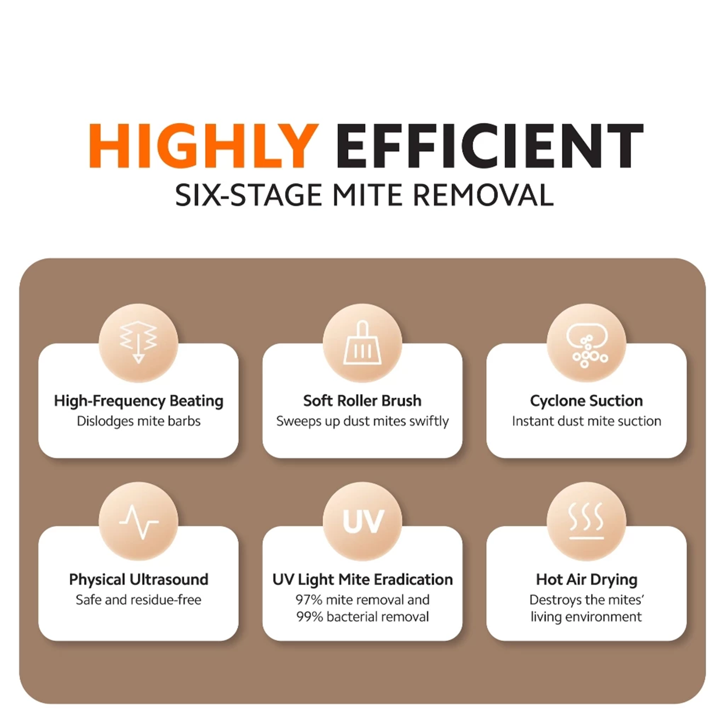 Xiaomi 14kPa Dust Mite Vacuum Cleaner Pro UV-C (BHR8942GB)