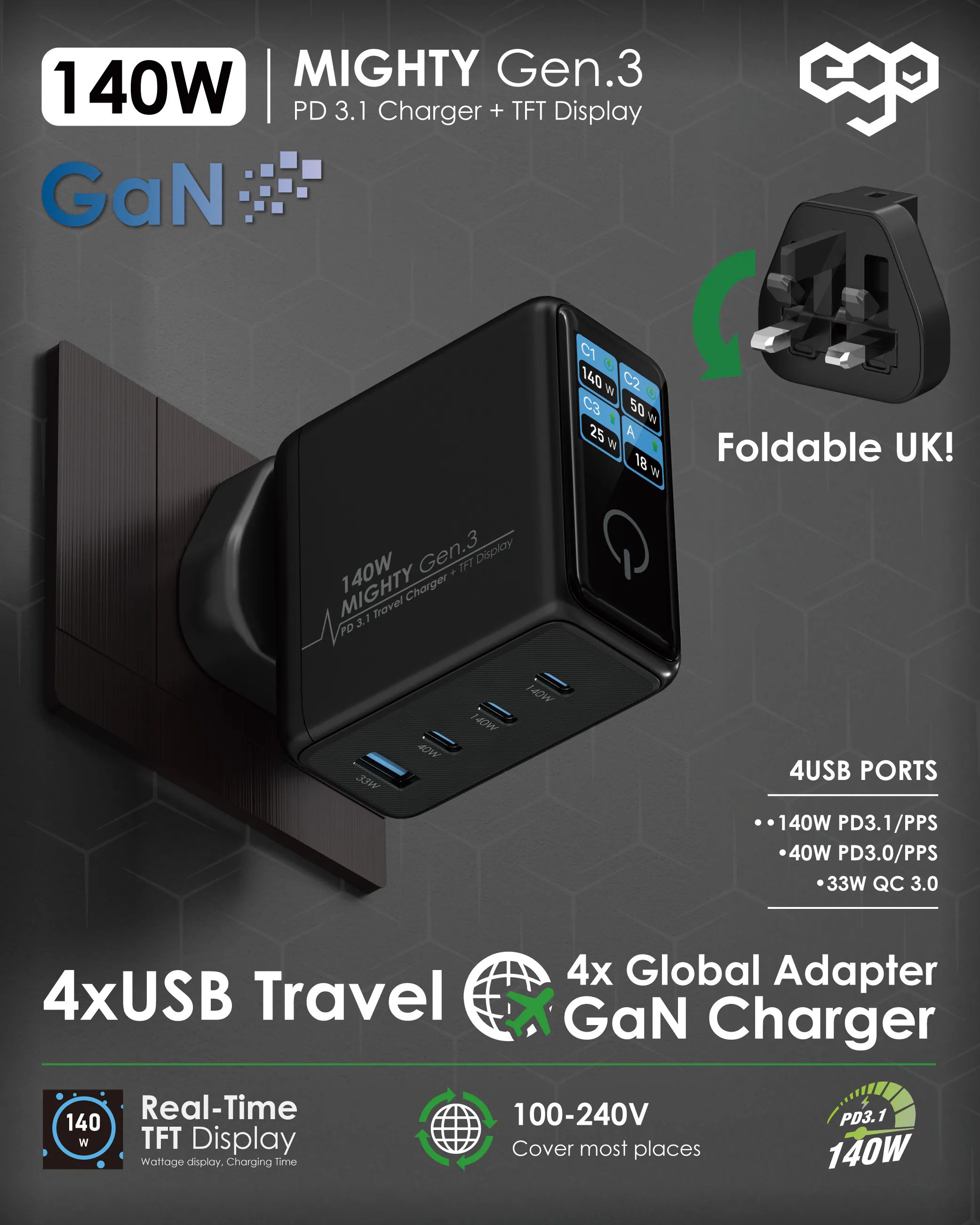 EGO 140W MIGHTY Gen.3 旅行充電器 [2色選擇]