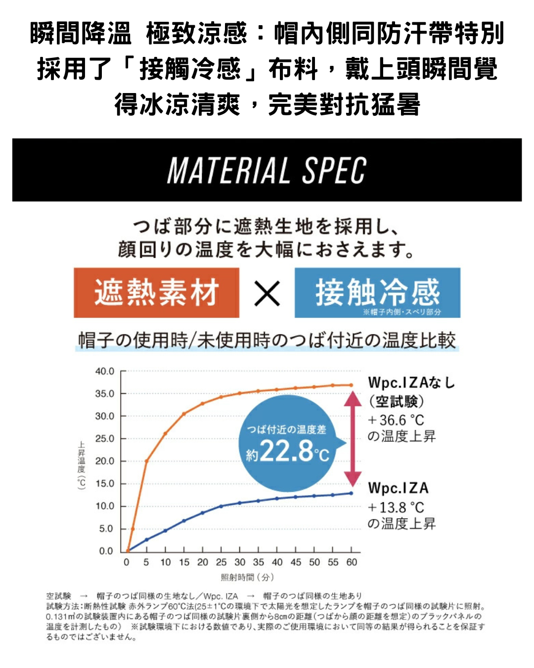 日本代購【 2026新商品 日本直送 Wpc. IZA 系列 100%遮光 降溫冷感 晴雨兩用防曬帽 THE COOL CAP 】