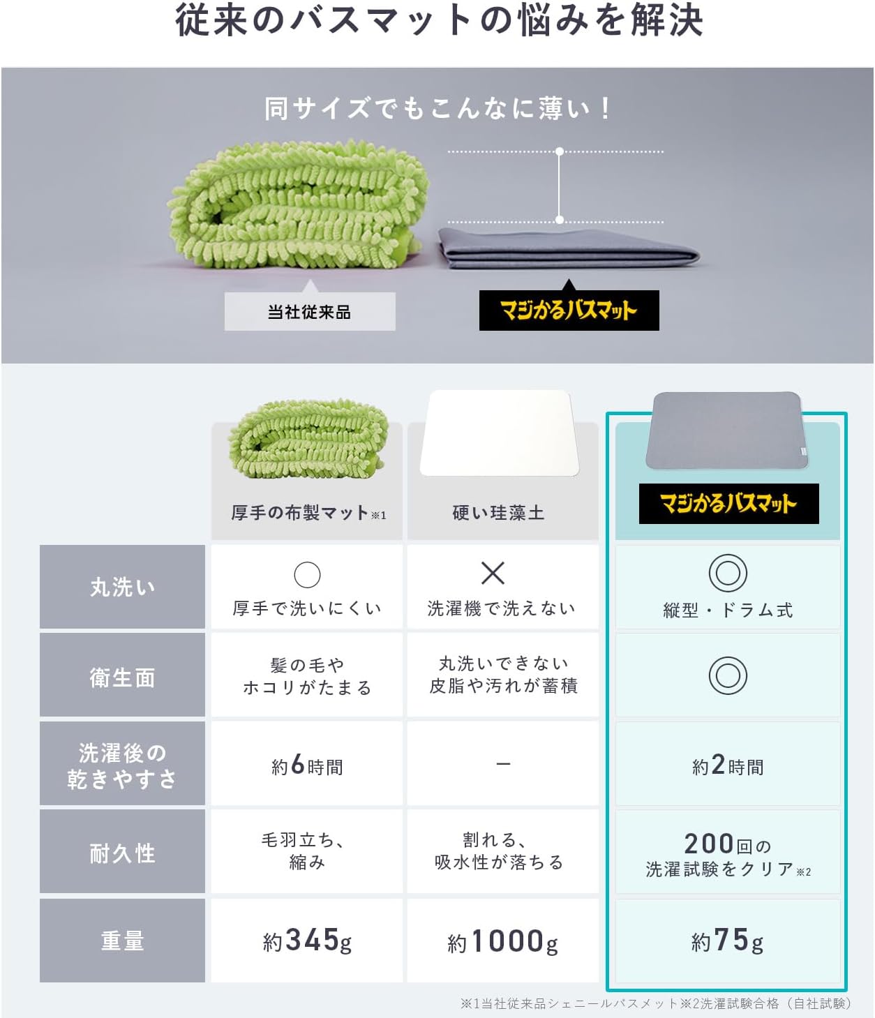 日本代購【 日本直送 日本製 LEC 笑激SHOCK 魔幻極薄速乾浴地墊 Shogeki SHOCK Magical Thin Quick-Drying Bath Mat M/L size 】