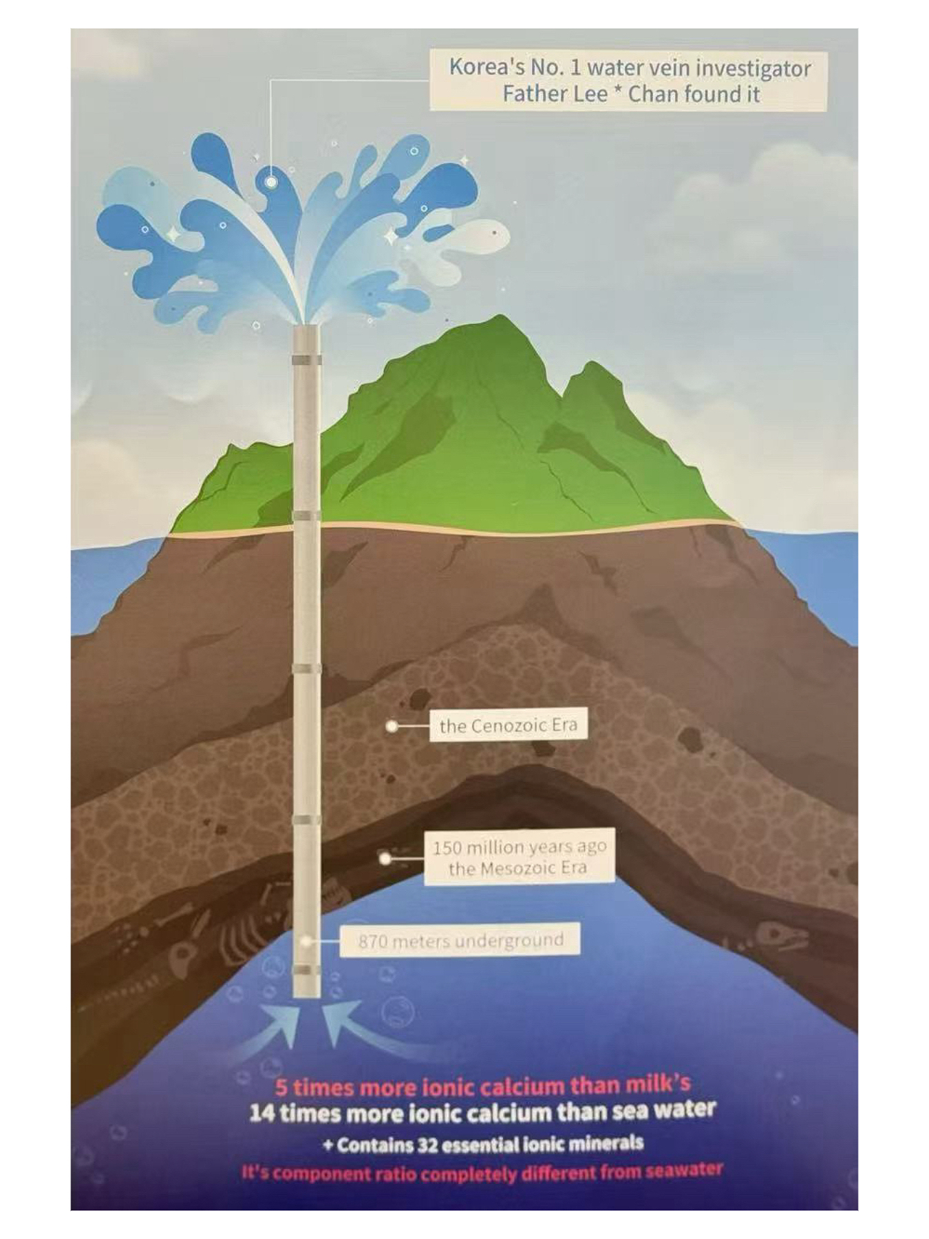 Dr.Deep Toner  200ml / 原價$288