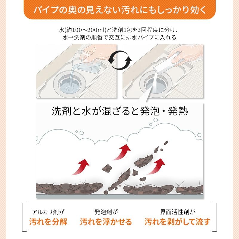 🔥🔥【日本製《AZUMA》保專業級排水管深層發泡去堵塞除味劑】4包入