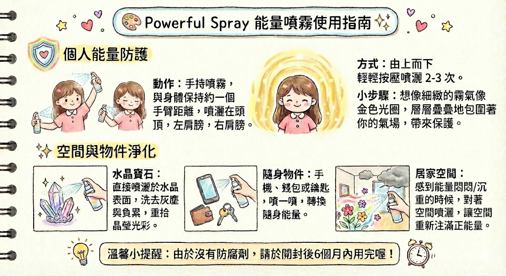 Powerful Spray 淨化保護噴霧｜隨身氣場防護與空間能量轉化｜薩滿能量注入