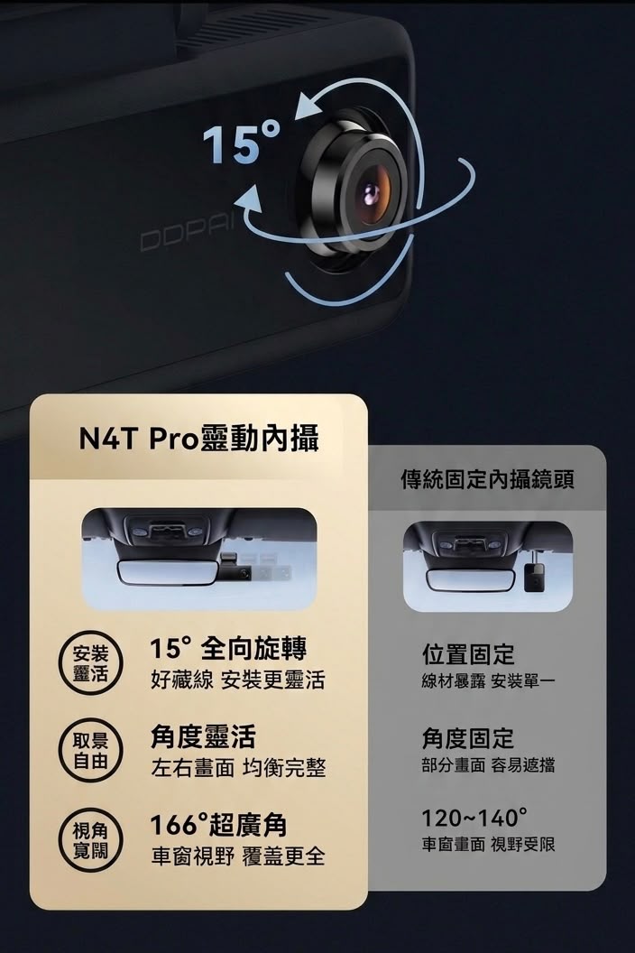 盯盯拍 DDPAI N4T Pro 行車紀錄器 前後內三車cam (預購產品)