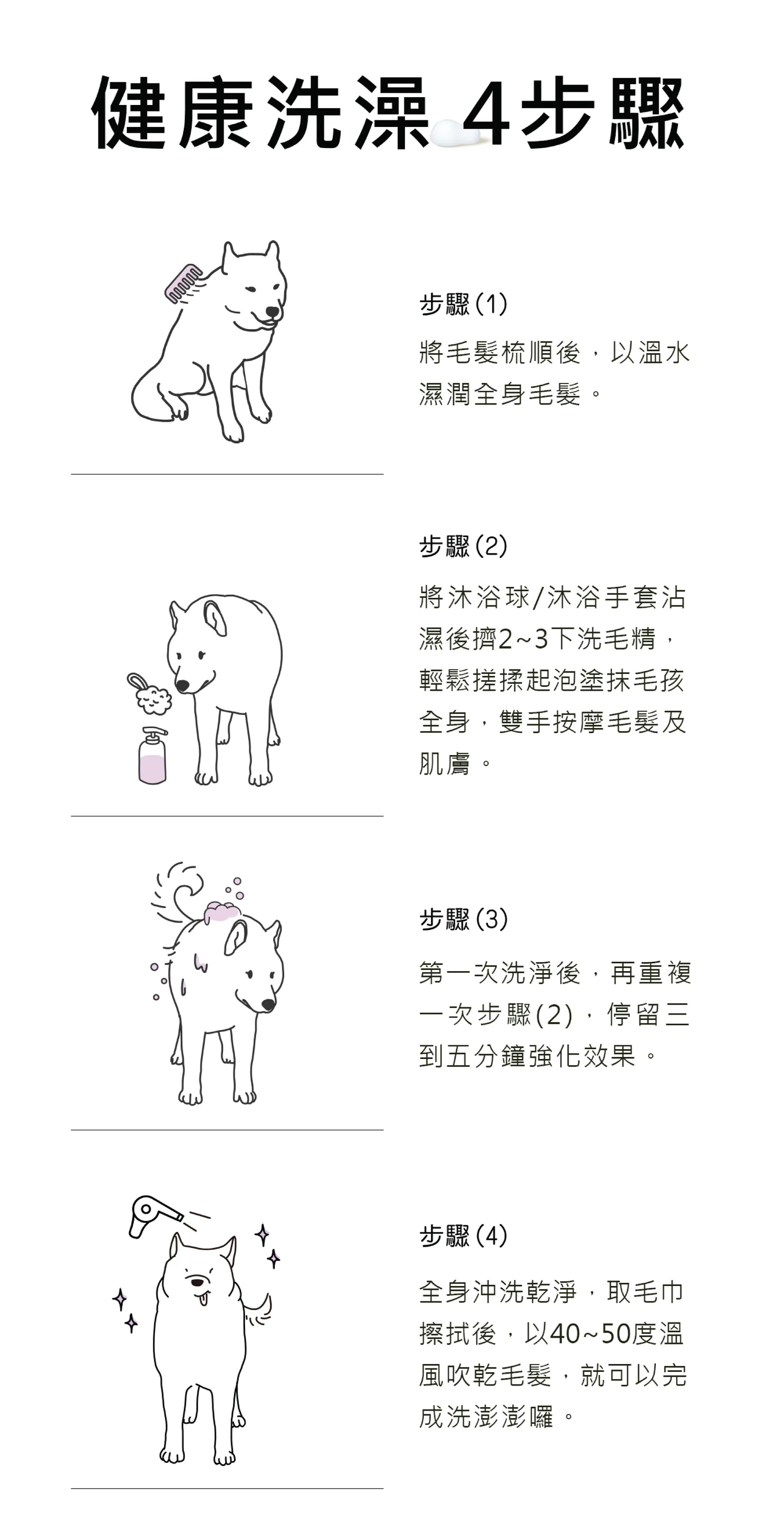 (買1送1)水魔素-【肌膚保健】保濕護膚洗毛精500ml【小蒼蘭】