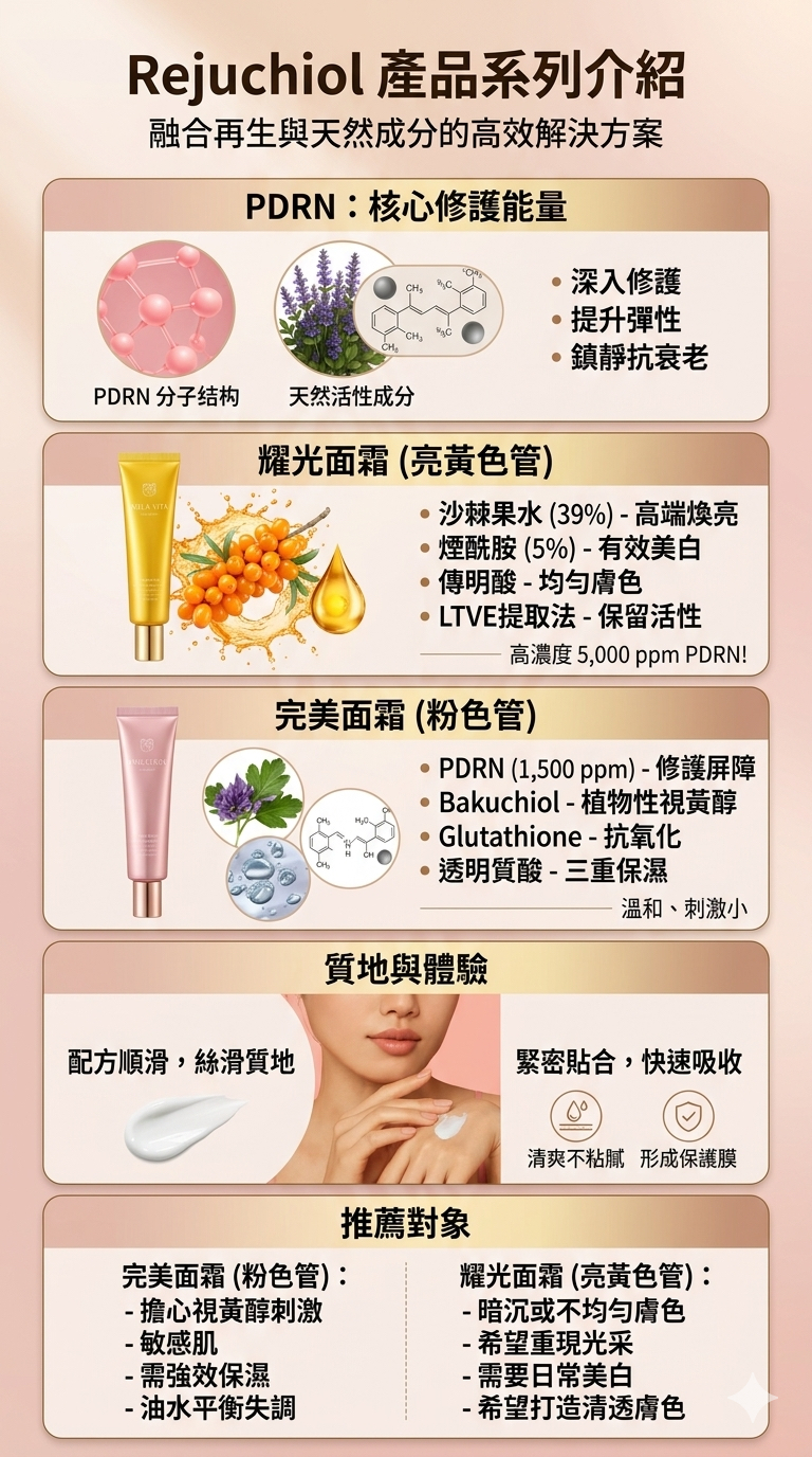 韓國架上全空！韓妞皮膚發光的秘密：韓國藥房瘋搶 PDRN 水光美白面霜，全港首團正式開跑！