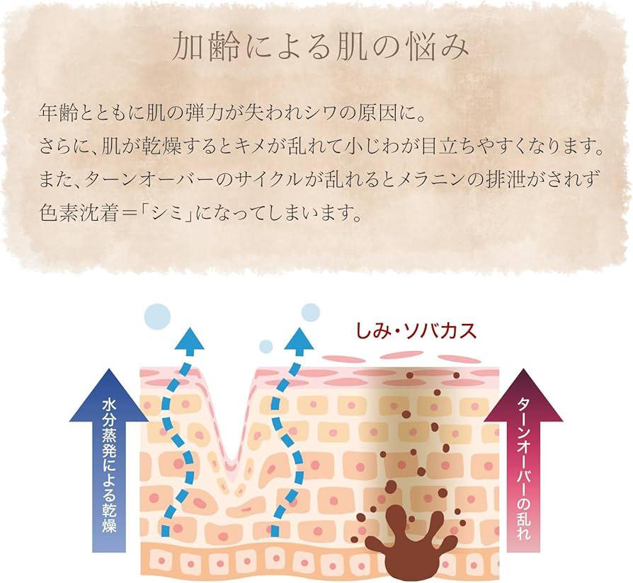 日本直送- 日本製造 Buhna 深層滲透30天煥膚罌粟霜 33g