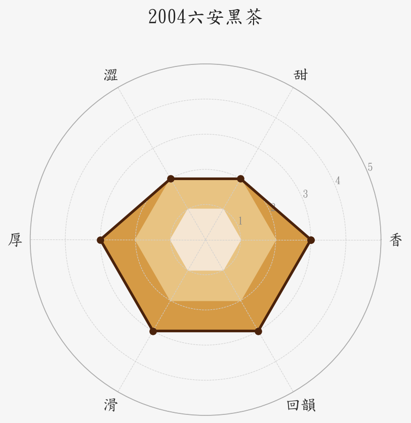 2004 六安黑茶