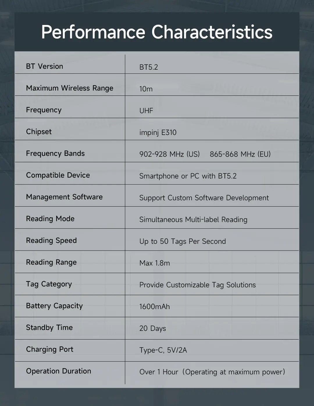 Ulefone UHF RFID Tag Reader 標籤讀取器