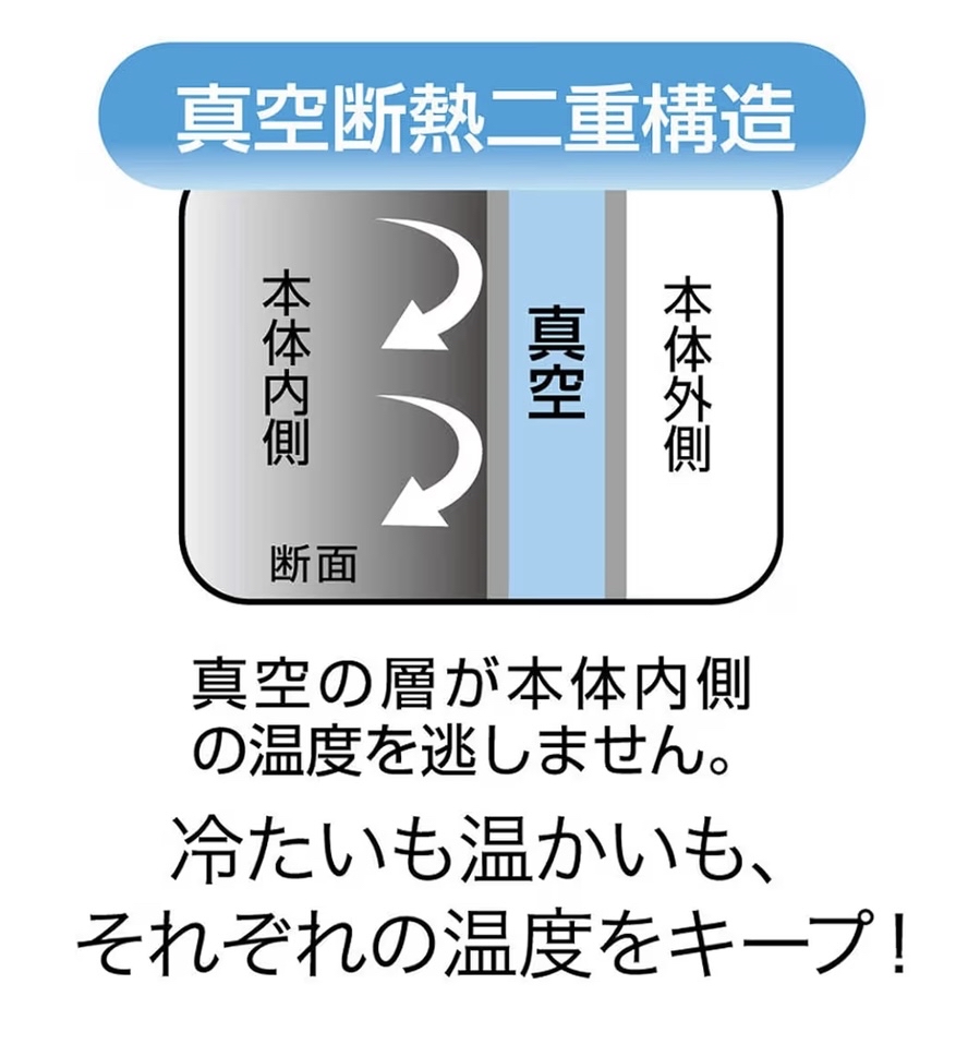 Miffy skater 不銹鋼杯400ml