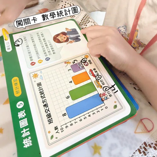 【預訂】Curios®升小面試秘笈寶盒
