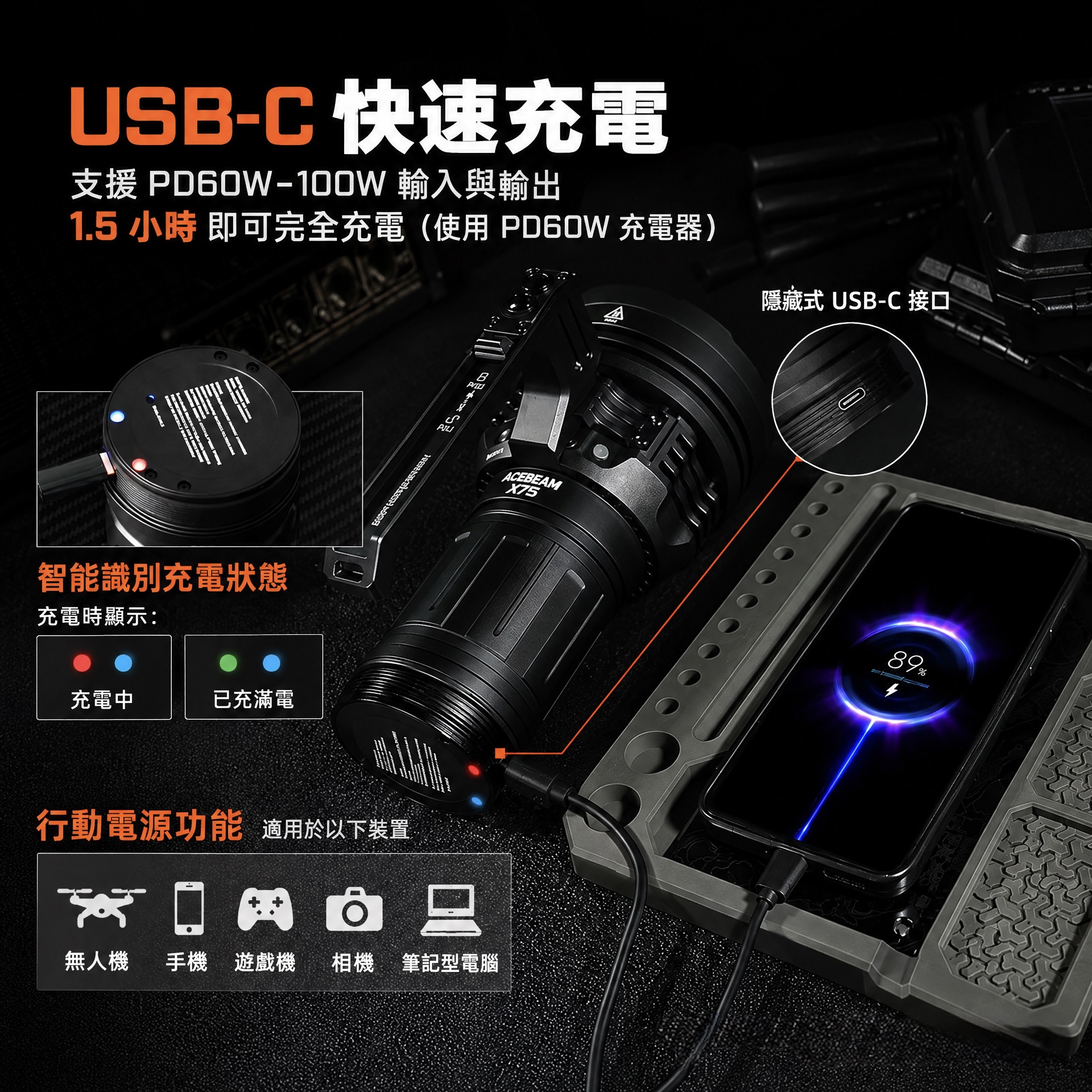 Acebeam X75（80,000 流明手電筒）