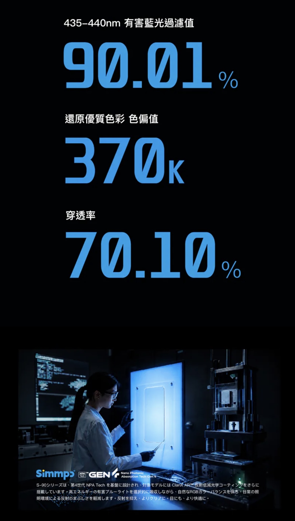 Simmpo S-90 AR透明抗藍光護眼保護貼 For iPhone18Pro 系列