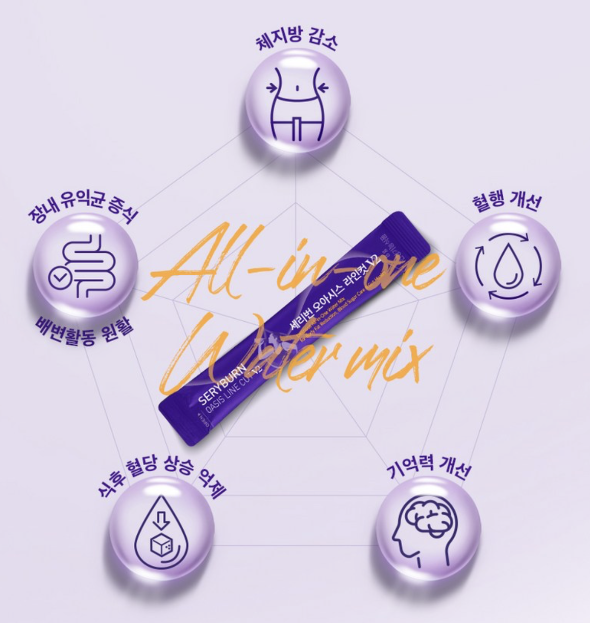 減腩減脂｜韓國 SERYBURN消脂減腩 西梅特飲28包/盒｜Oasis Line Cut V2