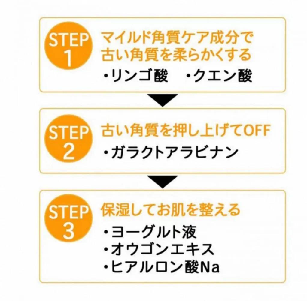 日本直送- Buhna眼周去角質粒護理霜(11g)