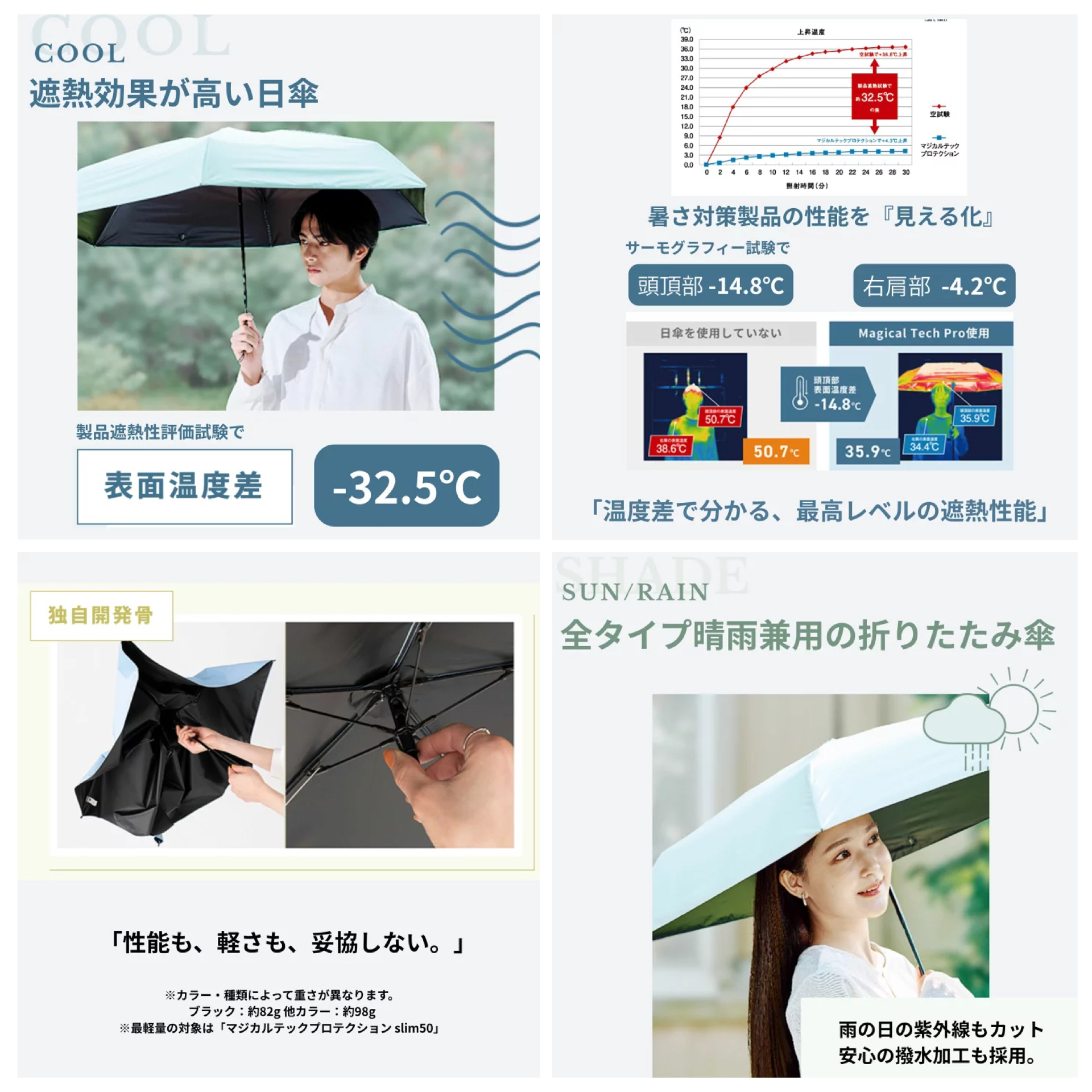日本預訂📍日本超輕量防UV晴雨兩用縮骨遮 