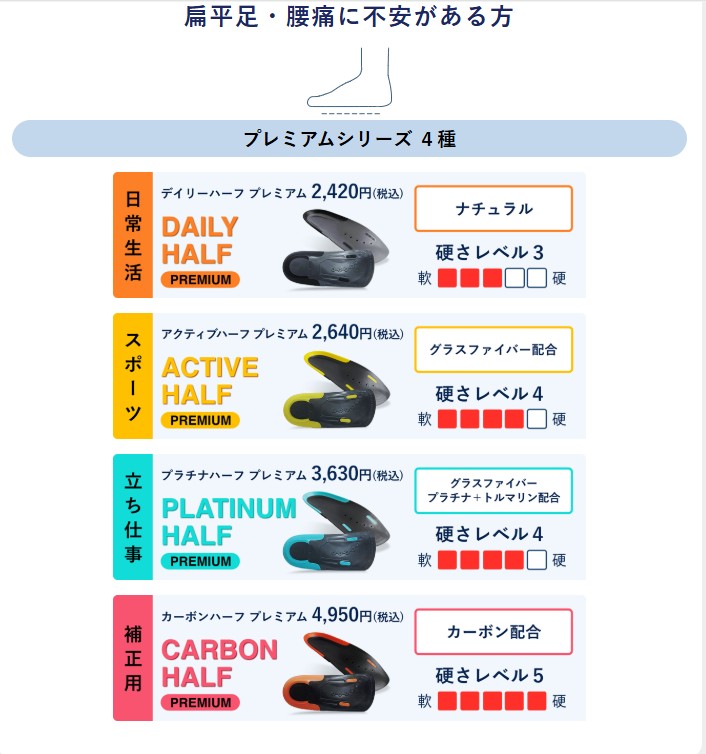 日本直送✈️ Ashimaru (アシマル) 機能鞋墊系列