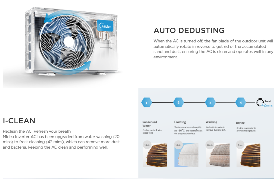 Midea 3.0HP Celest Pro Inverter Wall-Mounted Air Conditioner (MSCE-30CRFN8-ID)