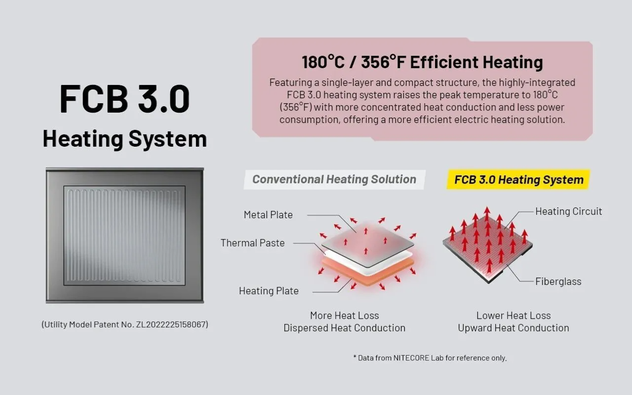 Nitecore EMR25 戶外驅蚊機