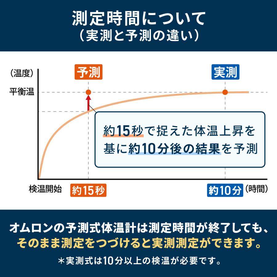 🔥🔥【日本製《OMRON》15秒快速感應電子體溫計】MC-688