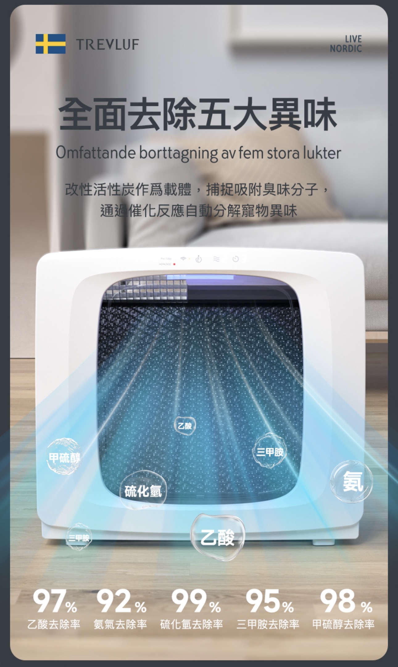 TREVLUF 空氣淨化器，香港行貨，兩年保養
