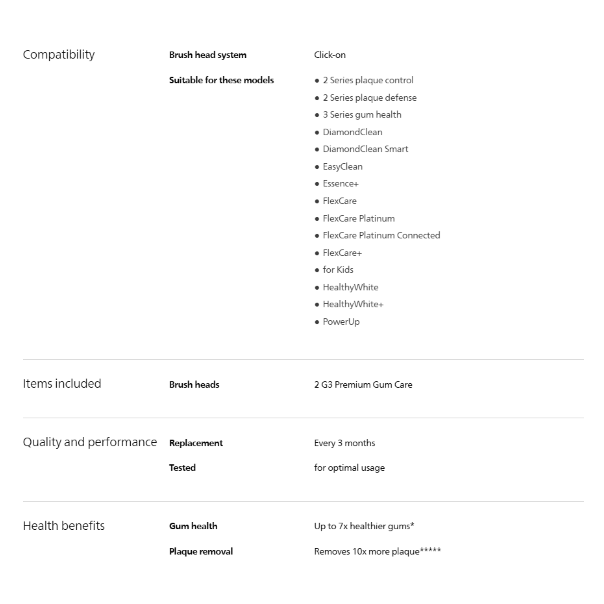 Philips Sonicare G3 Premium Gum Care Standard Toothbrush Heads Black 2pcs (HX9052/96)