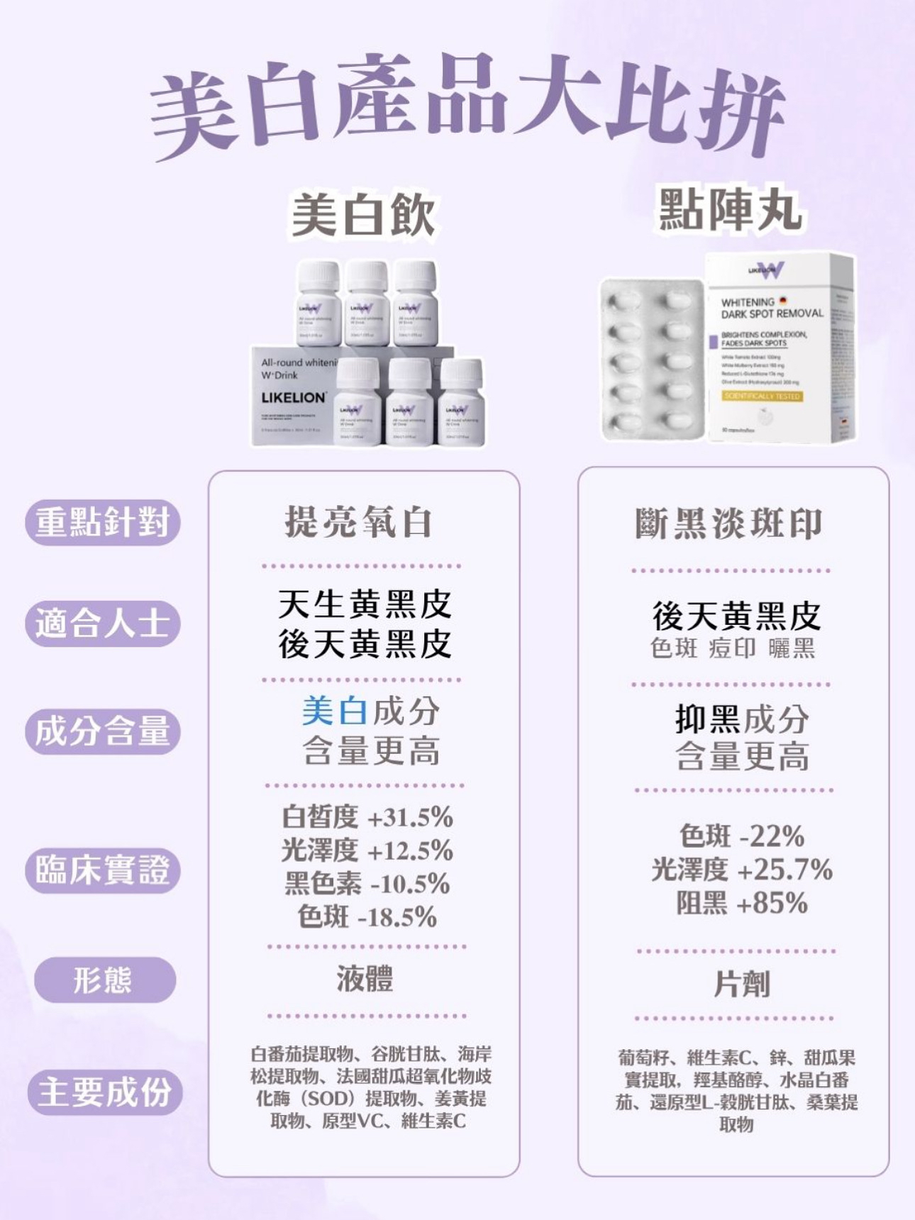 LIKELION 加強美白套裝🎖️香港區授權代理正貨 「落單自動包順豐自取點/智能櫃」