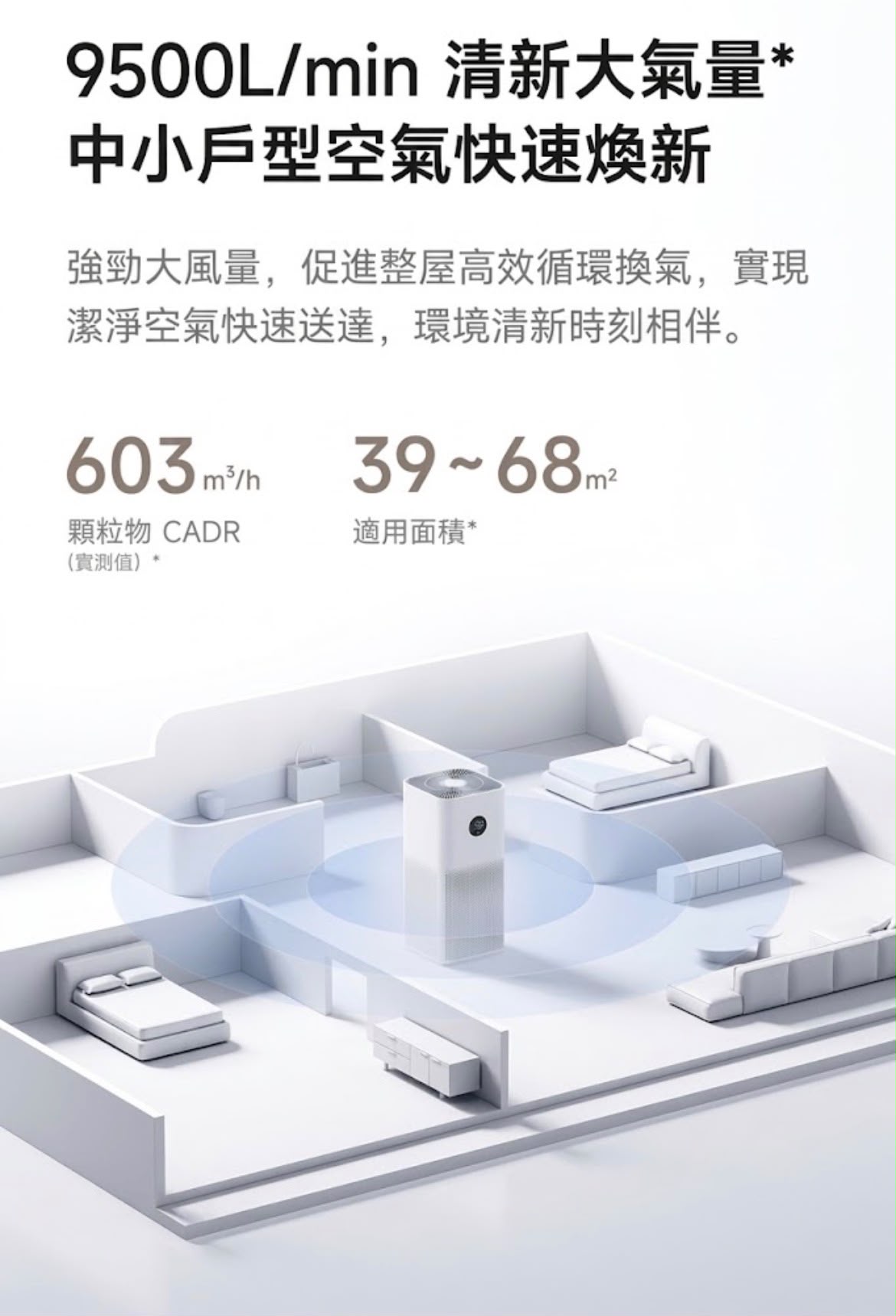 小米 米家空氣淨化器 6c  空氣清新機 香港三腳插頭 (預購產品)