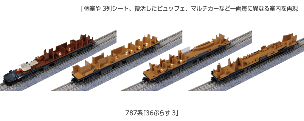 九州觀光列車36PLUS3 Kato 787系 N規
