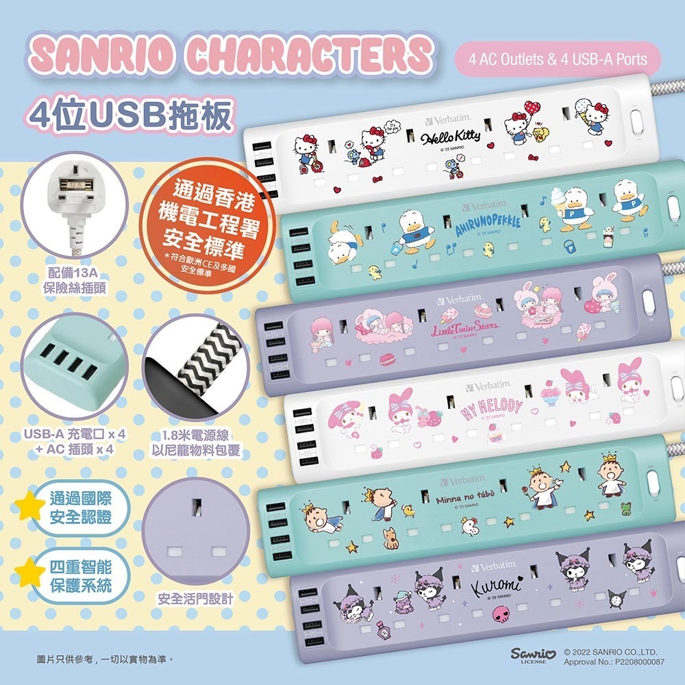 $188件。2件起$178件。Sanrio Characters 4位拖板連USB插頭