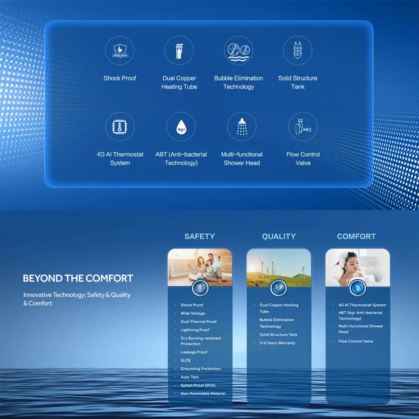 Haier 3.8kW Non-Pump Water Heater Gold (EI38M-FP1WO)