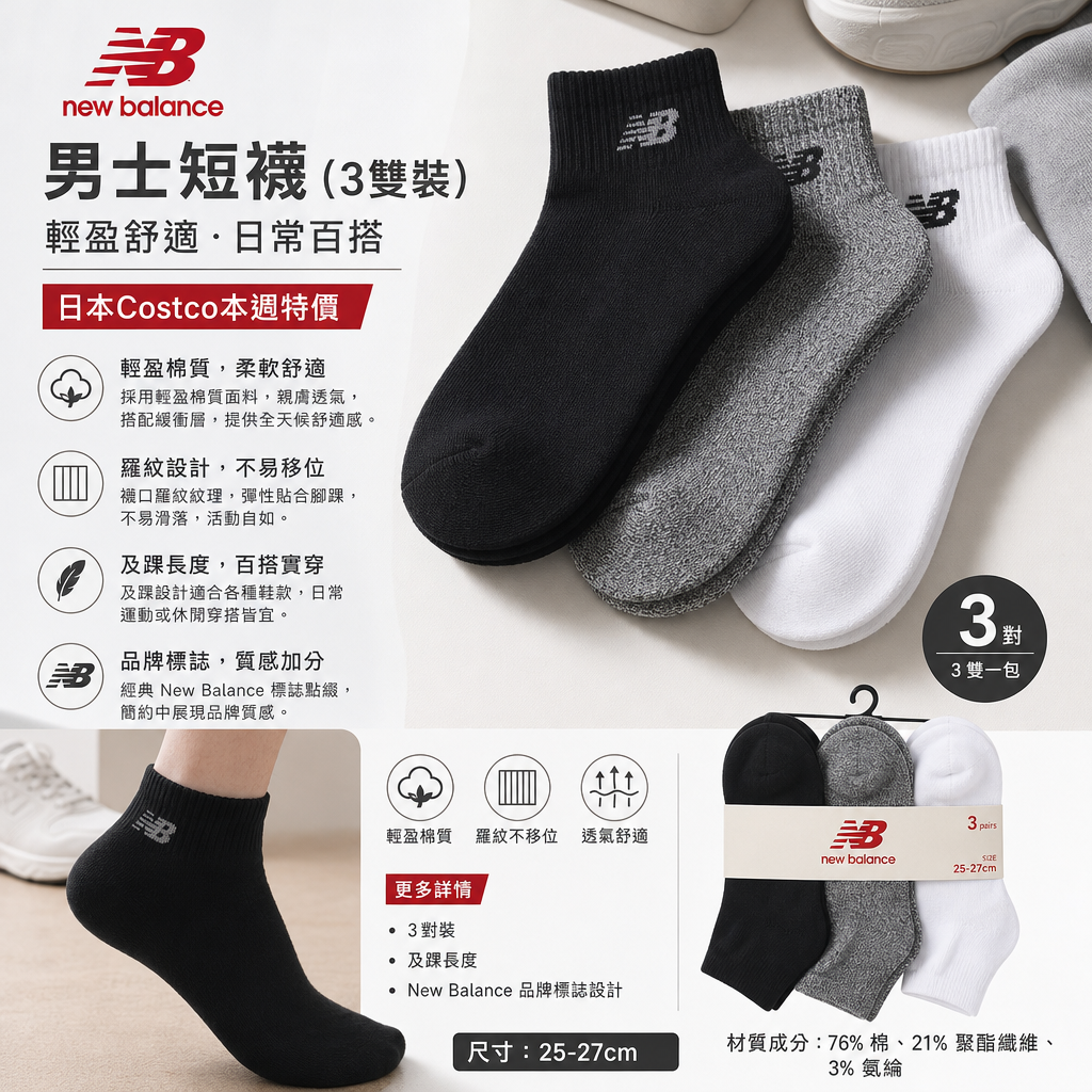 日本Costco本週特價  New Balance 男士短襪（3 雙裝）採用輕盈的棉質設計，羅紋紋理，並飾有品牌標誌，穿著舒適，3 雙一包。