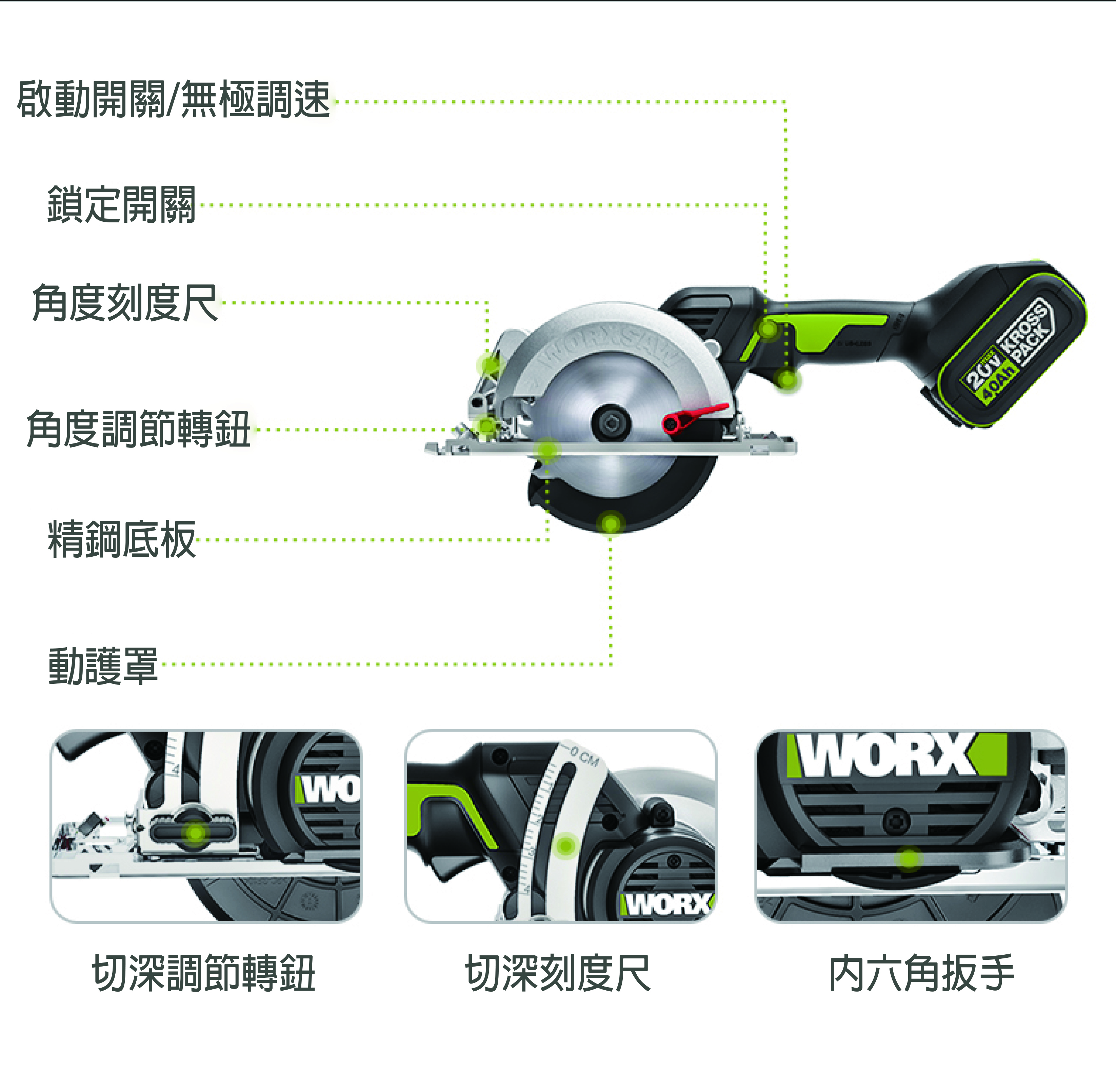WORX WU533 120mm鋰電無碳電圓鋸 (4.0Ah電x2+6A充電器)