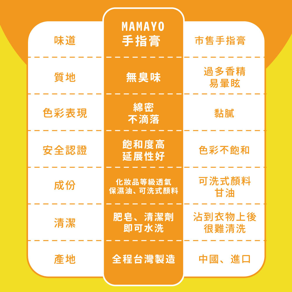 無毒手指膏6色組-經典色(50ml/色 贈操作手冊)