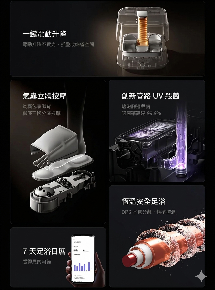 小米 米家氣囊智能升降足浴器 2 pro 香港三腳插頭 (預購產品)