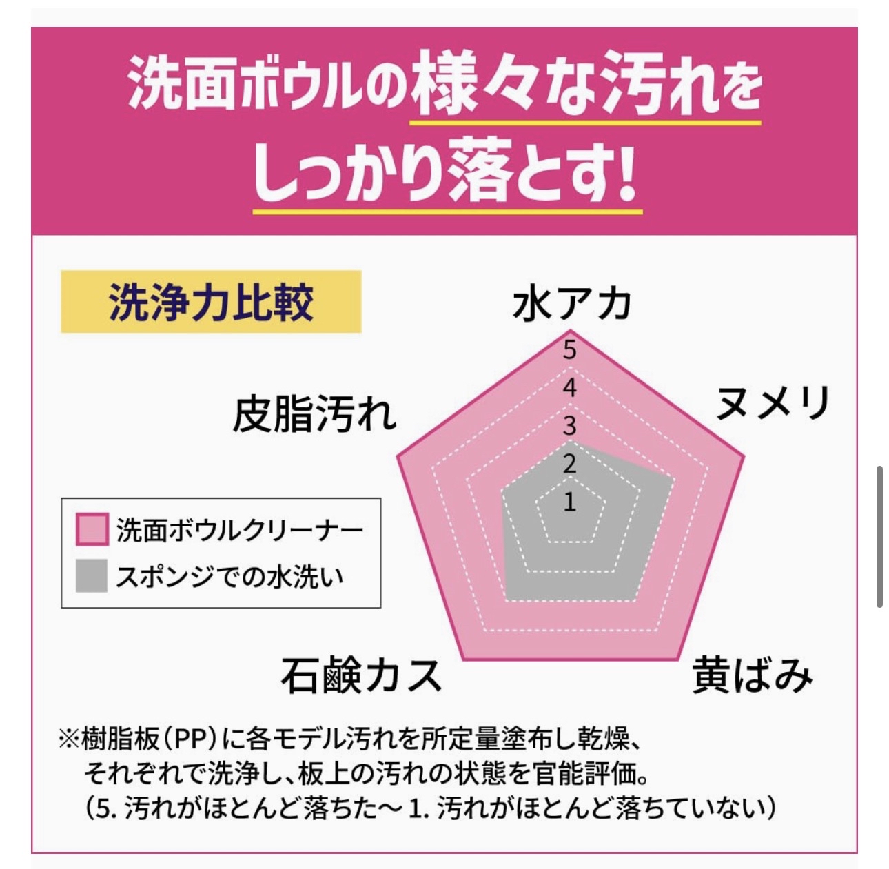 日本 KAO 花王 Quickle 洗臉台除菌消臭清潔劑棒