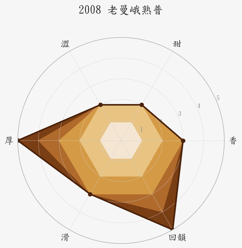 2008 老曼娥熟普