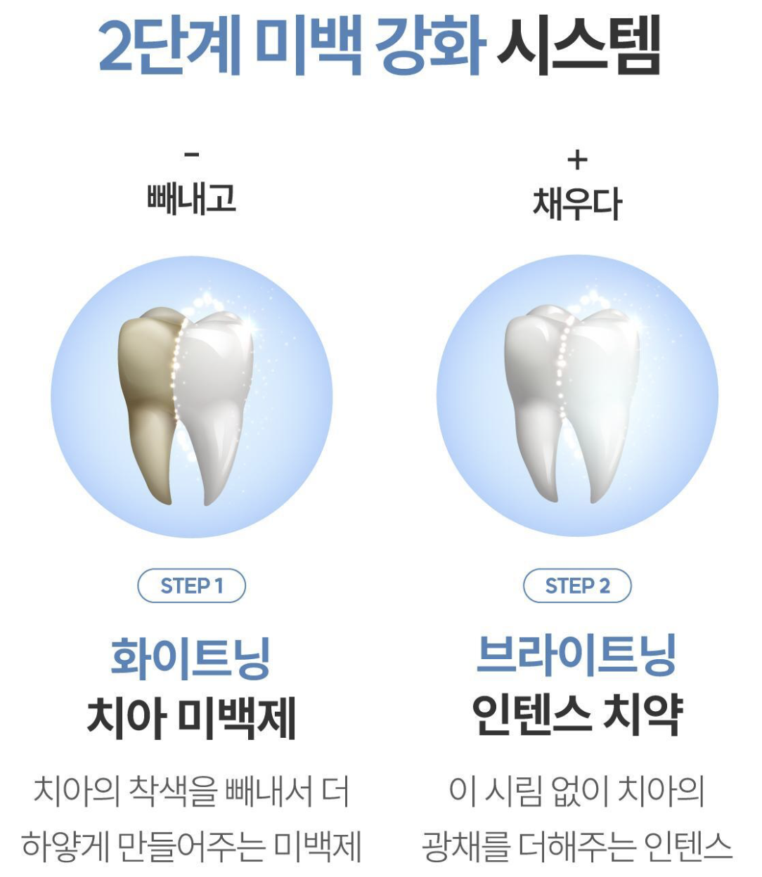 韓國 Re:Brush 美白光澤牙膏 + 精華劑 套裝｜ReBrush Teeth Whitening Toothpaste Brightening Intense