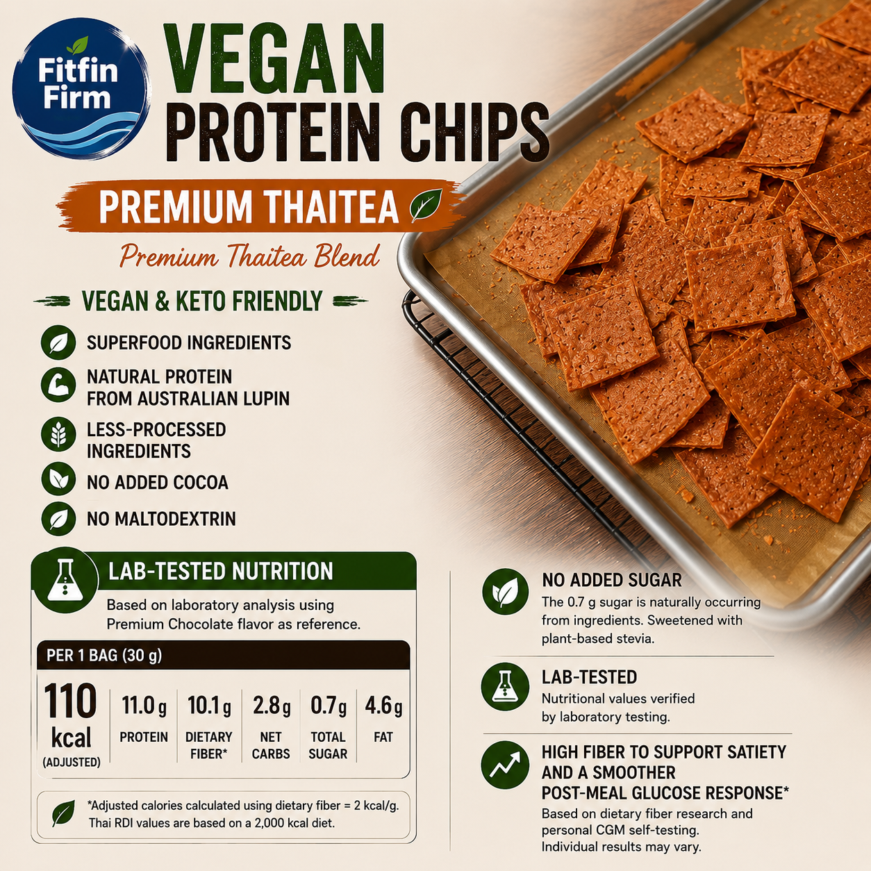 [FIN]Protein chips