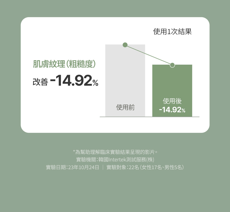 FULLY 綠番茄精華 GREEN TOMATO SERUM 30ML [預計9月中出貨]