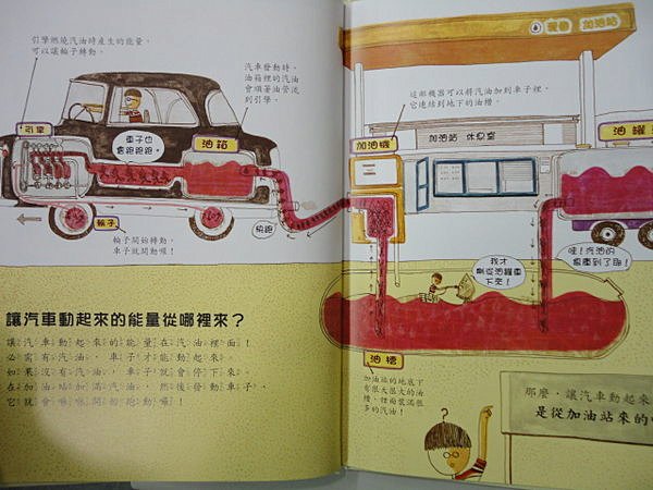 上人 科學環保圖畫書：都是從太陽來的